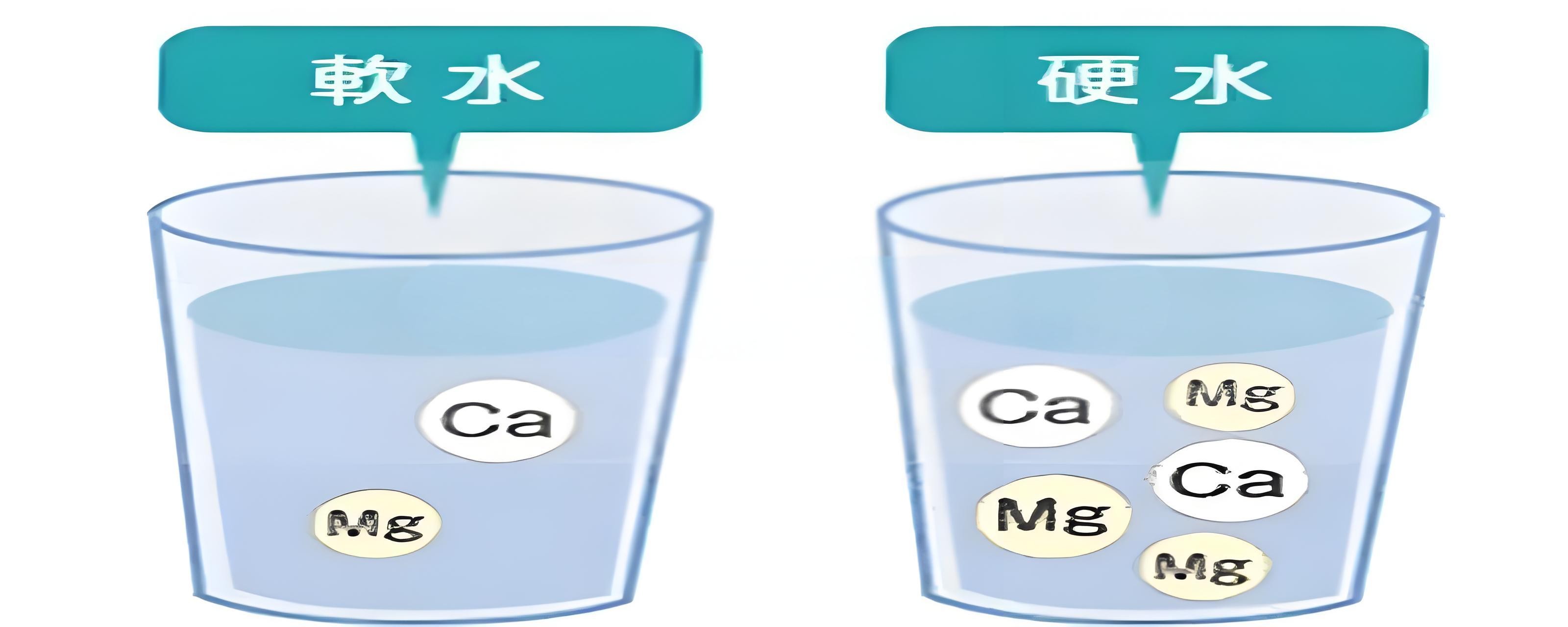 你喝的水，是“軟”是“硬”？水質(zhì)硬度測(cè)定儀告訴你